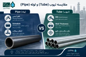تفاوت تیوب و لوله Pipe از نظر ابعاد و کاربرد