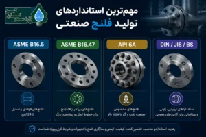 مهم_ترین استانداردهای تولید فلنج صنعتی