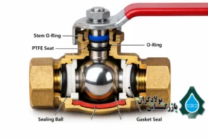 اجزای داخلی شیر گازی 77