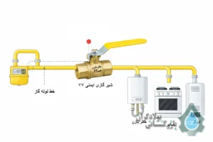 دیاگرام مسیر جریان گاز و نقطه قطع ایمنی