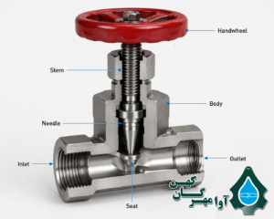 ساختار داخلی شیر سوزنی فولادی و اجزای اصلی Needle Valve