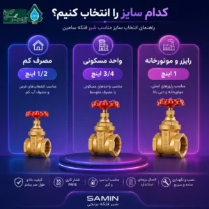 قیمت و خرید شیر فلکه سامین 1 اینچ با تضمین اصالت کالا