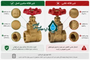 راهنمای تشخیص شیر فلکه سامین اصل از تقلبی
