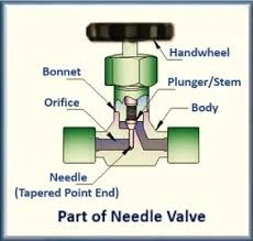 اجزای شیر سوزنی فشار قوی