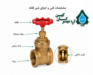 اجزای شیر فلکه کشویی برنجی سامین سایز ۲ ۱۲ اینچ این عمس و برام بساز