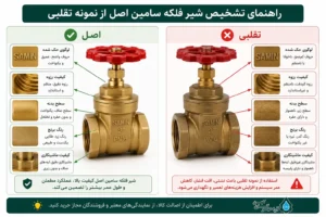 راهنمای تشخیص شیر فلکه سامین اصل از نمونه تقلبی