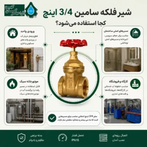 کاربردهای شیر فلکه سامین 3/4 اینچ
