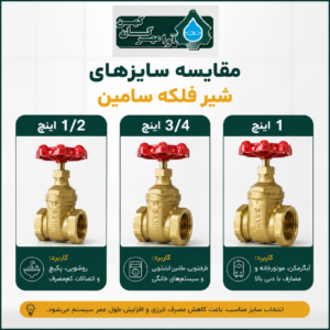 مقایسه شیر فلکه سامین 1/2 و 3/4 و 1 اینچ