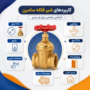 مقایسه شیر فلکه سامین 1/2 و 3/4 اینچ