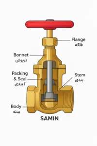 عکس اجزای شیر فلکه سامین