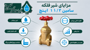 مزایای شیر فلکه سامین ۱ ۱۲ اینچ