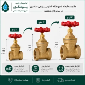 مقایسه ابعاد شیر فلکه سامین ۳ اینچ با سایر سایزها