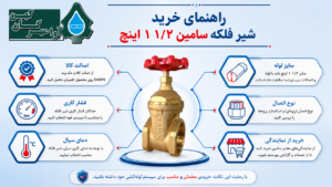 نکات مهم هنگام خرید شیر فلکه سامین ۱ ۱۲ اینچ