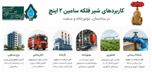 کاربردهای شیر فلکه سامین ۲ اینچ در ساختمان، موتورخانه و صنعت