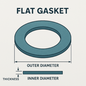 flat gasket