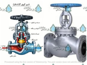 شیر کروی z شکل (Z-Body Type Globe Valve)