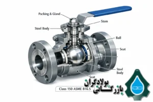 اجزای شیر فلکه توپی فولادی کلاس 150