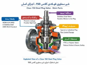 شماتیک شیر سماوری