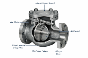 شماتیک شیر یکطرفه