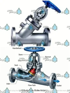 شیر کروی y شکل (Y-Body Type Globe Valve)