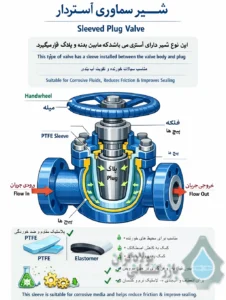 شیر سماوری آستردار