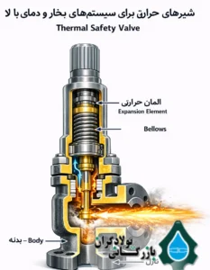 شماتیک شیر حرارتی