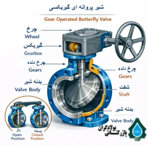 شماتیک شیر پروانه ای گیربکسی
