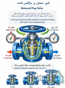 شیر سماوری بالانس شده شماتیک