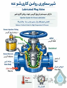 شیر سماوری روغن_کاری_شونده