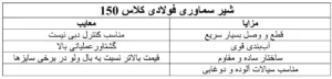 شیر سماوری فولادی کلاس 150 مزایا و معایب-