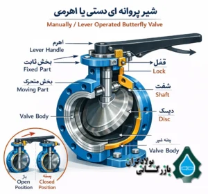 شیر پروانه ای دستی یا پروانه ای