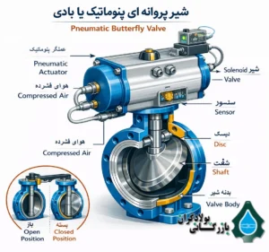 شیر پروانه ای پنوماتیک یا بادی