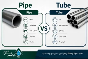 تفاوت Pipe و Tube از نظر کاربرد، سایزبندی و استاندارد