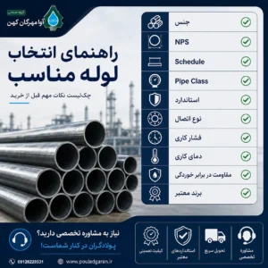 راهنمای انتخاب و خرید لوله صنعتی بر اساس جنس، استاندارد، رده و کلاس فشار