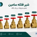 شیر فلکه سامین