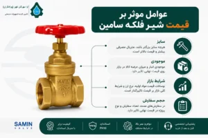 شیر فلکه سامین