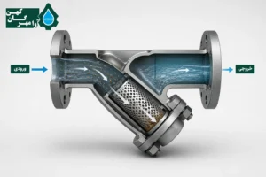 نحوه عملکرد شیر صافی فولادی و جداسازی ذرات توسط توری